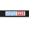 Отзывы о сайте снять-квартиру.рус