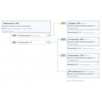 Все отзывы о Отзывы о компании ООО Требити - Обман или черный PR на stena-otzyvov.ru