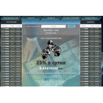 Все отзывы о Отзыв о ganster.fun ЛОХОТРОН на stena-otzyvov.ru