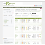 Все отзывы о Отзывы о сайте Bestexchangers - мониторинг обменников на stena-otzyvov.ru