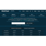 Все отзывы о Отзывы о сайте profitday.fun ЛОХОТРОН на stena-otzyvov.ru