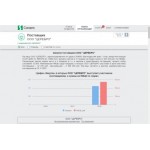 Все отзывы о Осторожно мошенники!! Церебро, линк центр, ИП Спивак Д.Н. на stena-otzyvov.ru